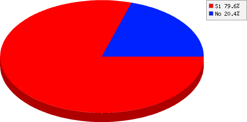 resultados de Corriste el Desafío 2015?