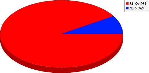 resultados de Corriste el Desafío 2016? resultados de Corriste el Desafío 2016?
