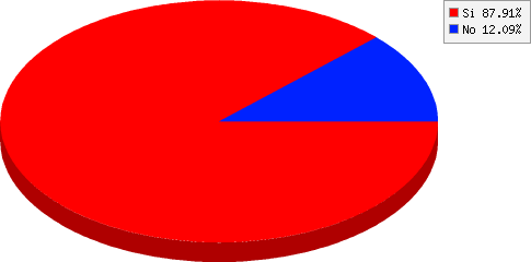 resultados de Participaste del 22° Desafío al Valle del Río Pinto 2017?