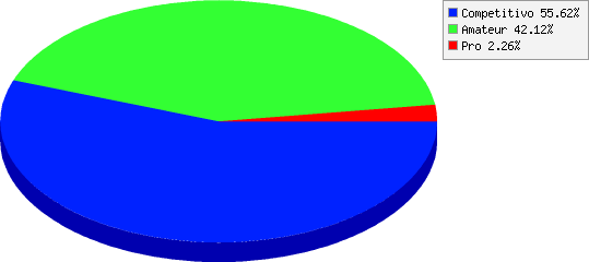 resultados de Nivel de participación: