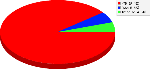 resultados de Competencias que realiza: resultados de Competencias que realiza: