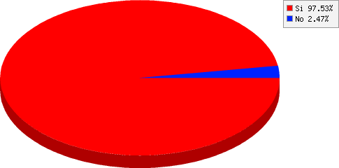 resultados de ¿Volverías a participar en un evento realizado por Club Amigos del Deporte? resultados de ¿Volverías a participar en un evento realizado por Club Amigos del Deporte?