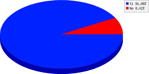 resultados de Participaste del 23° Desafío al Valle del Río Pinto 2018? resultados de Participaste del 23° Desafío al Valle del Río Pinto 2018?