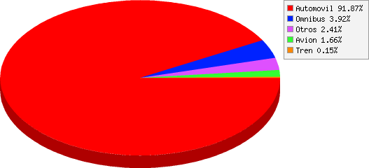 resultados de ¿Cómo se movilizaron hasta nuestra provincia? resultados de ¿Cómo se movilizaron hasta nuestra provincia?