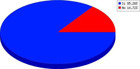 resultados de Participaste Desafío al Valle del Río Pinto 2019?