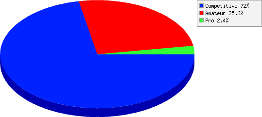resultados de Nivel de participación: resultados de Nivel de participación: