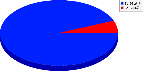 resultados de Participaste Desafío al Valle del Río Pinto 2021? resultados de Participaste Desafío al Valle del Río Pinto 2021?