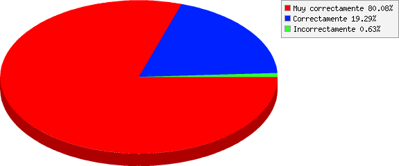 resultados de ¿Cómo fuiste atendido por el personal de acreditaciones?