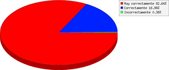 resultados de ¿Cómo fuiste atendido por el personal de puestos de hidratación?