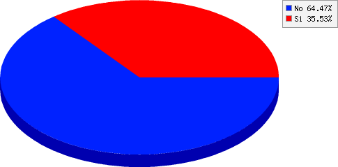 resultados de Crees necesario incluir una categoría PRO y retirar el dinero en efectivo de los puestos 6 al 10 para repartir esa suma entre los ganadores de dicha categoría?