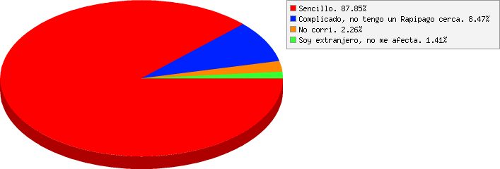 resultados de Como te resultó el método de pago?