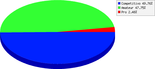 resultados de Nivel de participación: