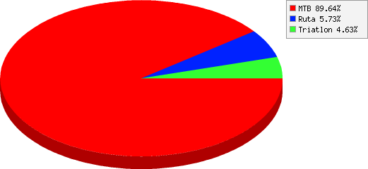 resultados de Competencias que realiza: resultados de Competencias que realiza: