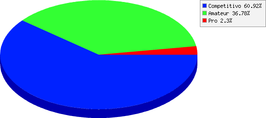 resultados de Nivel de participación: